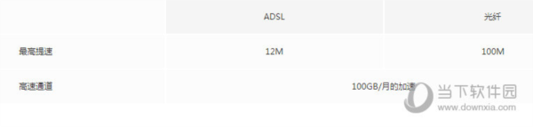  					迅雷快鸟  官方版
